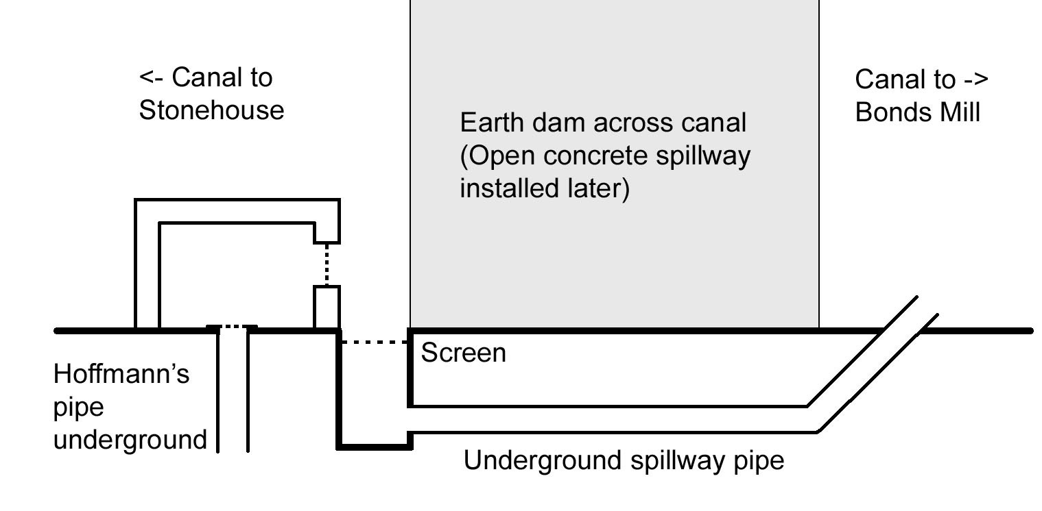Plan of the original inlet chamber (left) and the later dam and spillway (right).