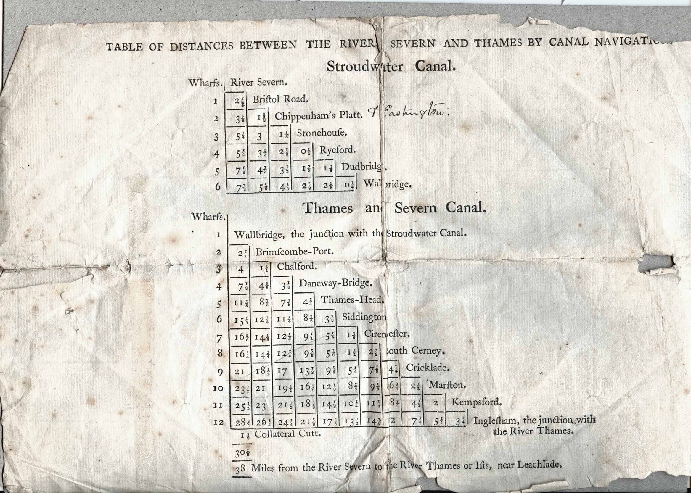 Table of distances on Stroudwater and Thames & Severn Canals